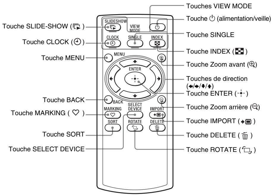 SONY DPF D1020B - Cadre photo numérique - 1