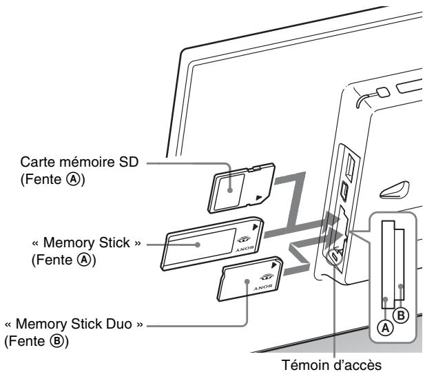 SONY DPF D1020B - Insertion d'une carte mémoire - 1