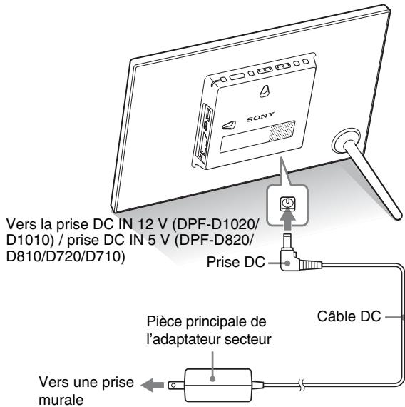 SONY DPF D1020B - Allumage du cadre photo - 1