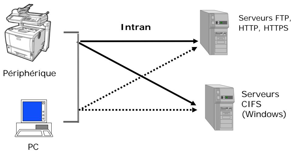 RICOH AFICIO MP C2051 - Numérisation et envoi par e-mail - 2