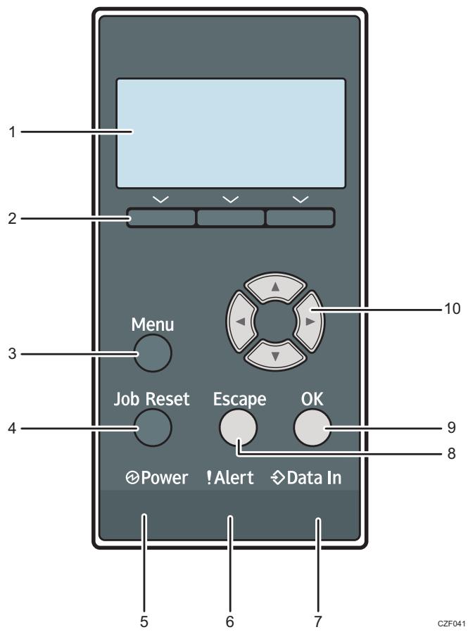 RICOH AFICIO SP 3600DN,  SP 3600SF - Guide relatif aux noms et fonctions du panneau de commande - 1