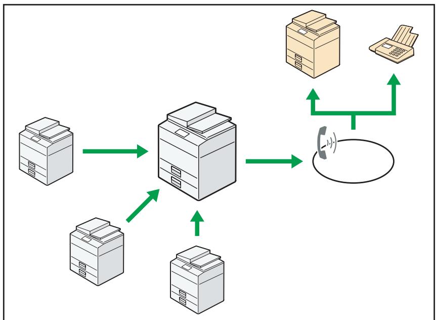 RICOH MPC3002 - Vous pouvez envoyer et recevoir des télécopies à l'aide de l'appareil sans installer l'unité Fax - 1