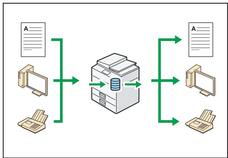 RICOH MPC3002 - Vous pouvez utiliser des documents stockés - 1