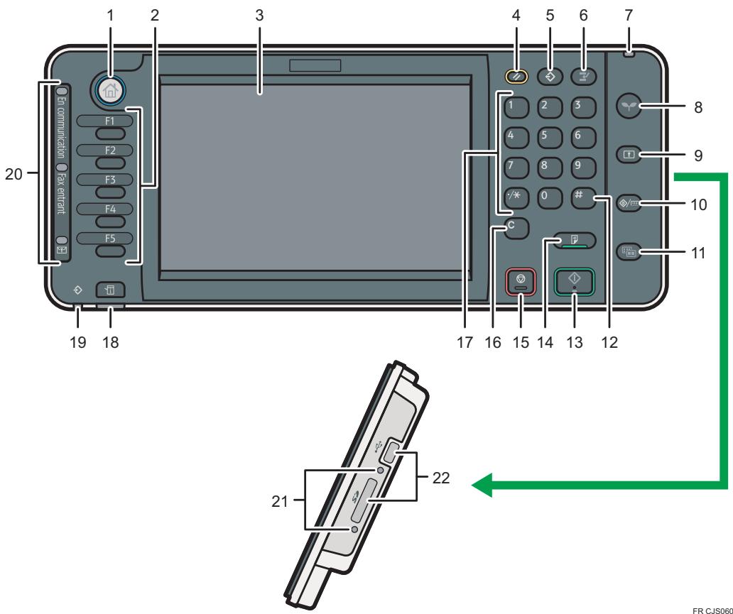 RICOH MPC3002 - Guide relatif aux noms et fonctions du panneau de commande de l'appareil - 1