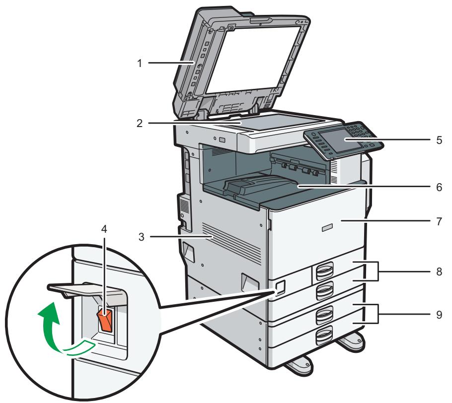 RICOH MPC3002 - Important - 1