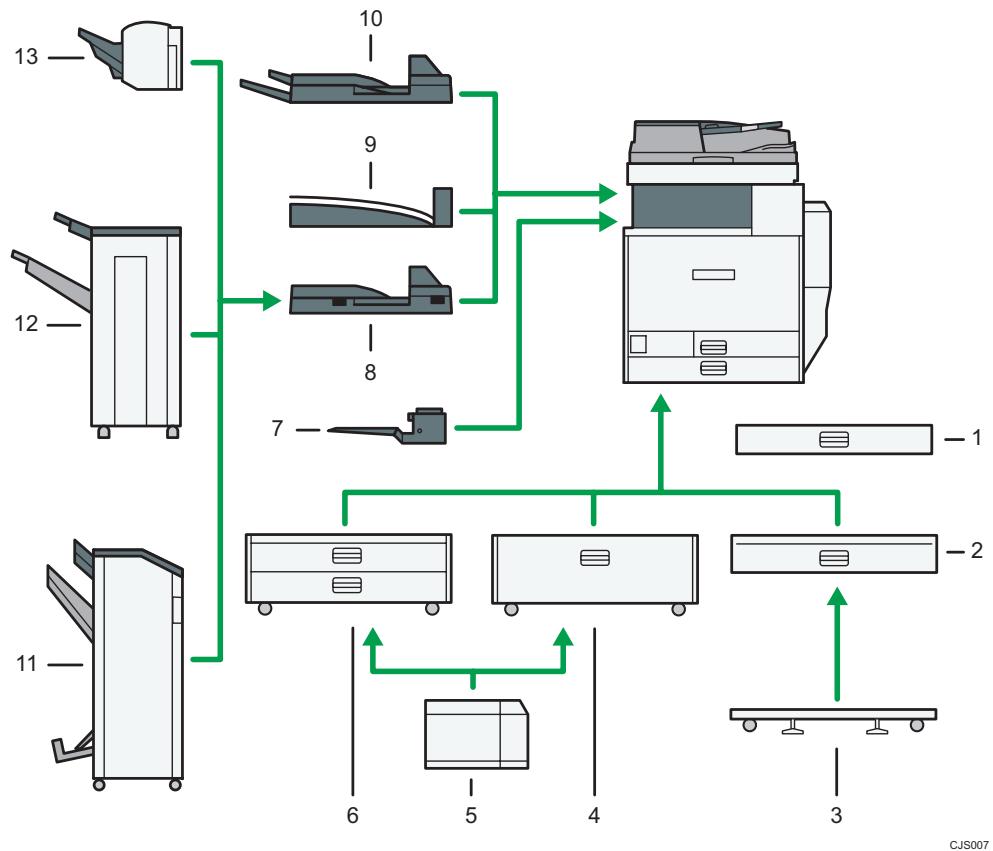 RICOH MPC3002 - Guide relatif aux fonctions des options de l'appareil - 1