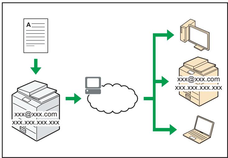 RICOH MPC3002 - Vous pouvez envoyer et recevoir des télécopies à l'aide d'Internet - 1