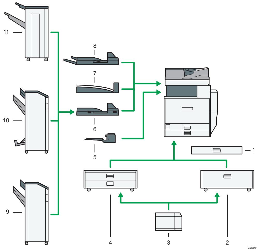 RICOH MPC3002 - Options externes pour les types 3 et 4 (modèles équipés avec l'ADF à numérisation Recto/Verso en une seule passe) Région A (principalement l'Europe et l'Asie) - 1