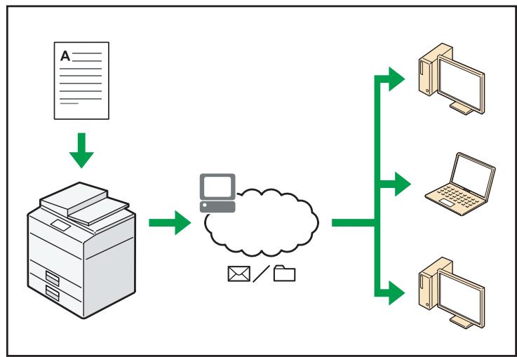 RICOH MPC3002 - Vous pouvez utiliser le télécopieur et le scanner dans un environnement réseau - 1
