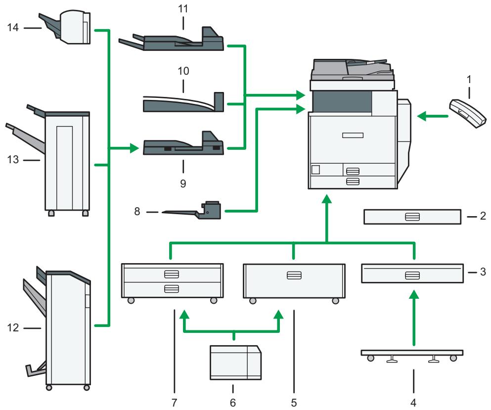RICOH MPC3002 - Options externes pour les types 1 et 2 Région B (principalement l'Amérique du Nord) - 1