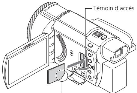 SONY FDR-AX53 - Insertion d'une carte mémoire - 1
