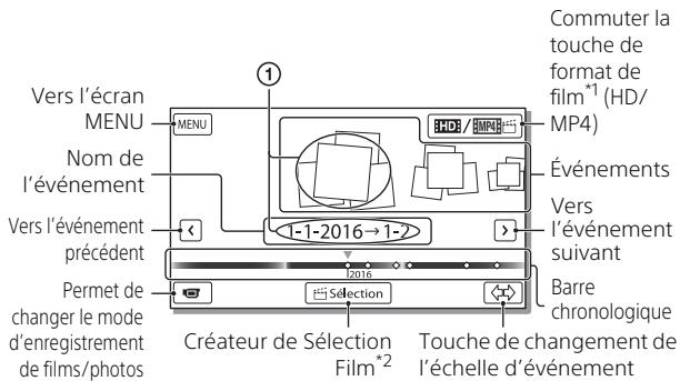 SONY HDR-CX450 - Prise de photos - 4