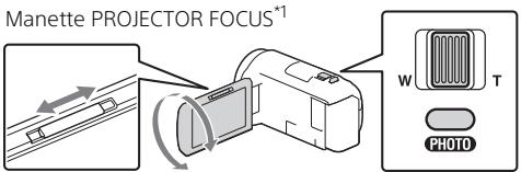 SONY HDR-CX450 - Suivez le mode d'emploi du caméscope à propos de l'écran LCD, puis sélectionné [projeter]. - 1