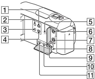 SONY HDR-CX450 - HDR-CX625/CX675/PJ675 - 3