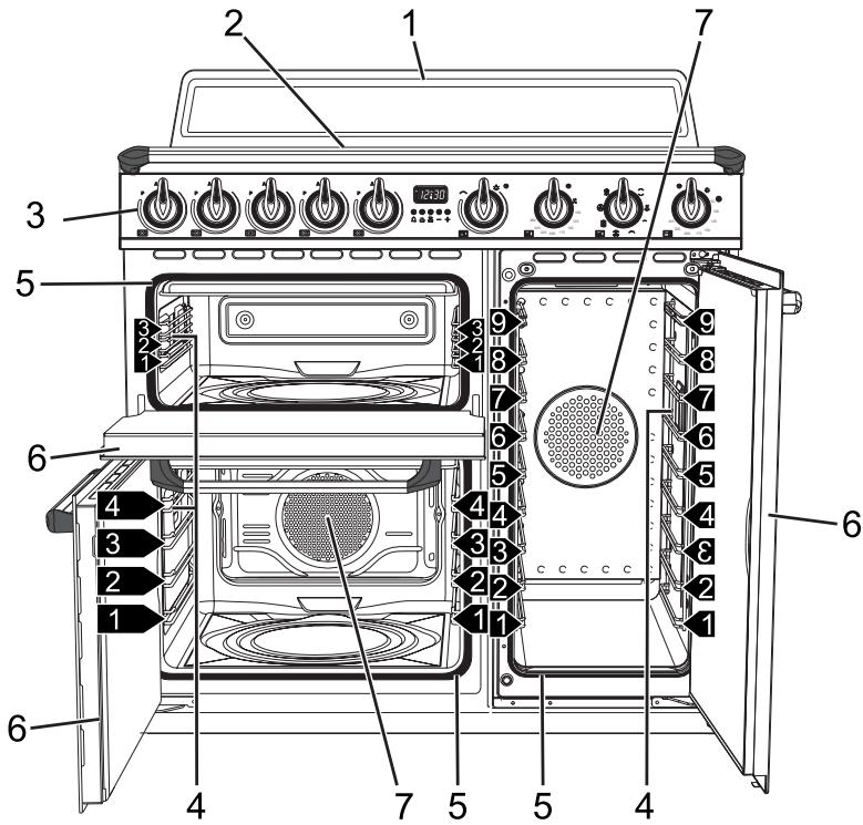 SMEG TR93IBL - Description générale - 1