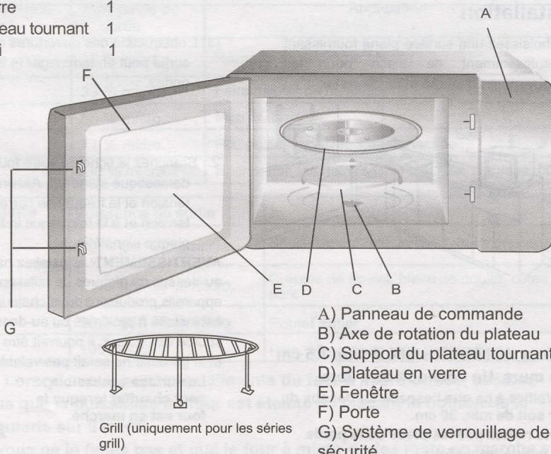 BLUESKY BMG20_8  & BMG20S-10 - Noms des composants du four et des accessoires - 1