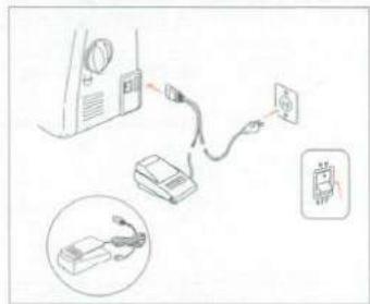 ELNA 3003 - Branchement de la machine a l'alimentation electrique - 1