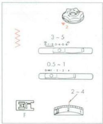 ELNA 3003 - Applications - 1