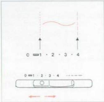 ELNA 3003 - Longueur de point - 1