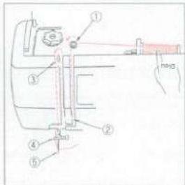 ELNA 3003 - Enfilage de la machine - 2