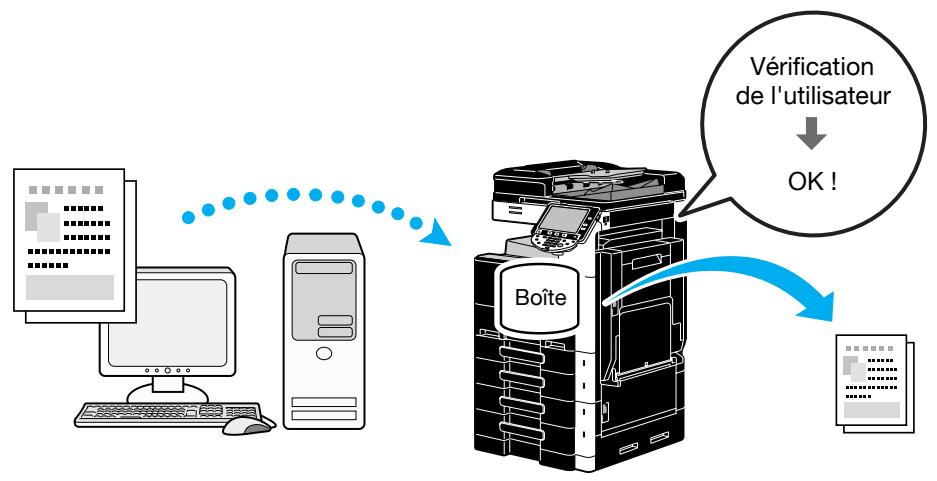 KONICA MINOLTA BUSINESS HUB 223 & BIZHUB 223 - Référence - 1