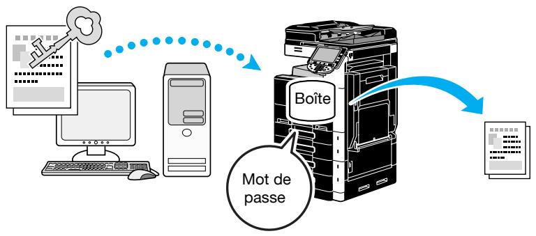 KONICA MINOLTA BUSINESS HUB 223 & BIZHUB 223 - Impression sécurisée - 1