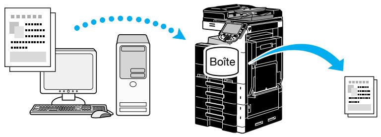 KONICA MINOLTA BUSINESS HUB 223 & BIZHUB 223 - Enregistrement dans boîte util. - 1