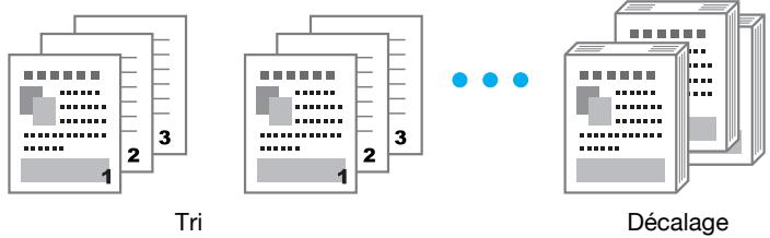 KONICA MINOLTA BUSINESS HUB 223 & BIZHUB 223 - Copies et tri/décalage - 1