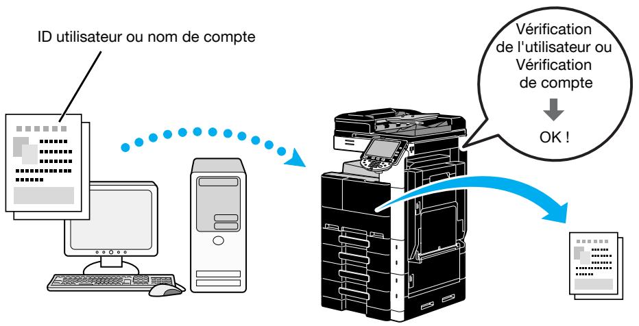 KONICA MINOLTA BUSINESS HUB 223 & BIZHUB 223 - Authentification/suivi de volume - 1