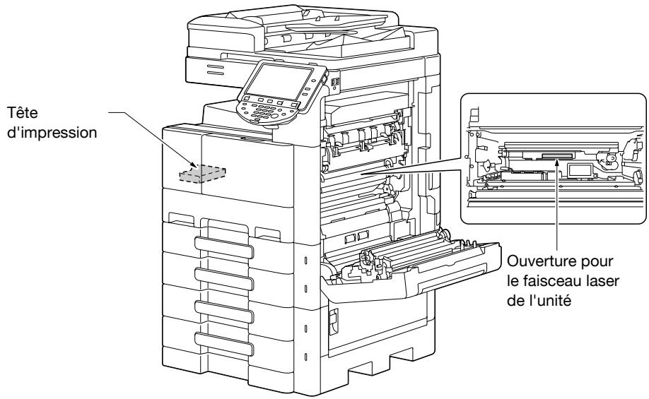 KONICA MINOLTA BUSINESS HUB 223 & BIZHUB 223 - Radiation laser interne - 1