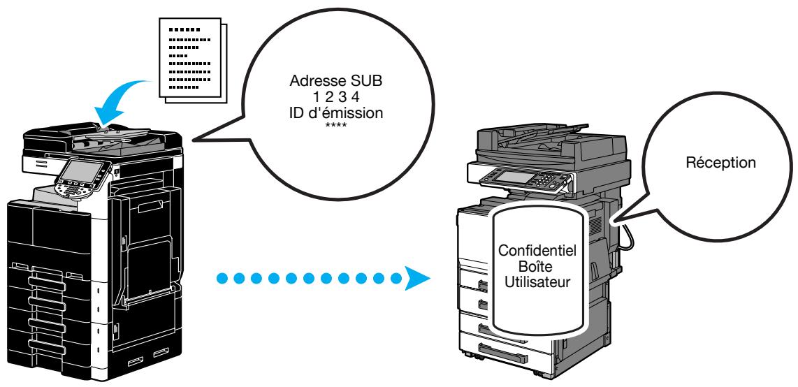 KONICA MINOLTA BUSINESS HUB 223 & BIZHUB 223 - Transmission f-code - 1