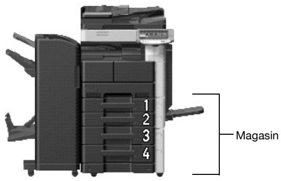 KONICA MINOLTA BUSINESS HUB 223 & BIZHUB 223 - Magasin (type de papier) - 1
