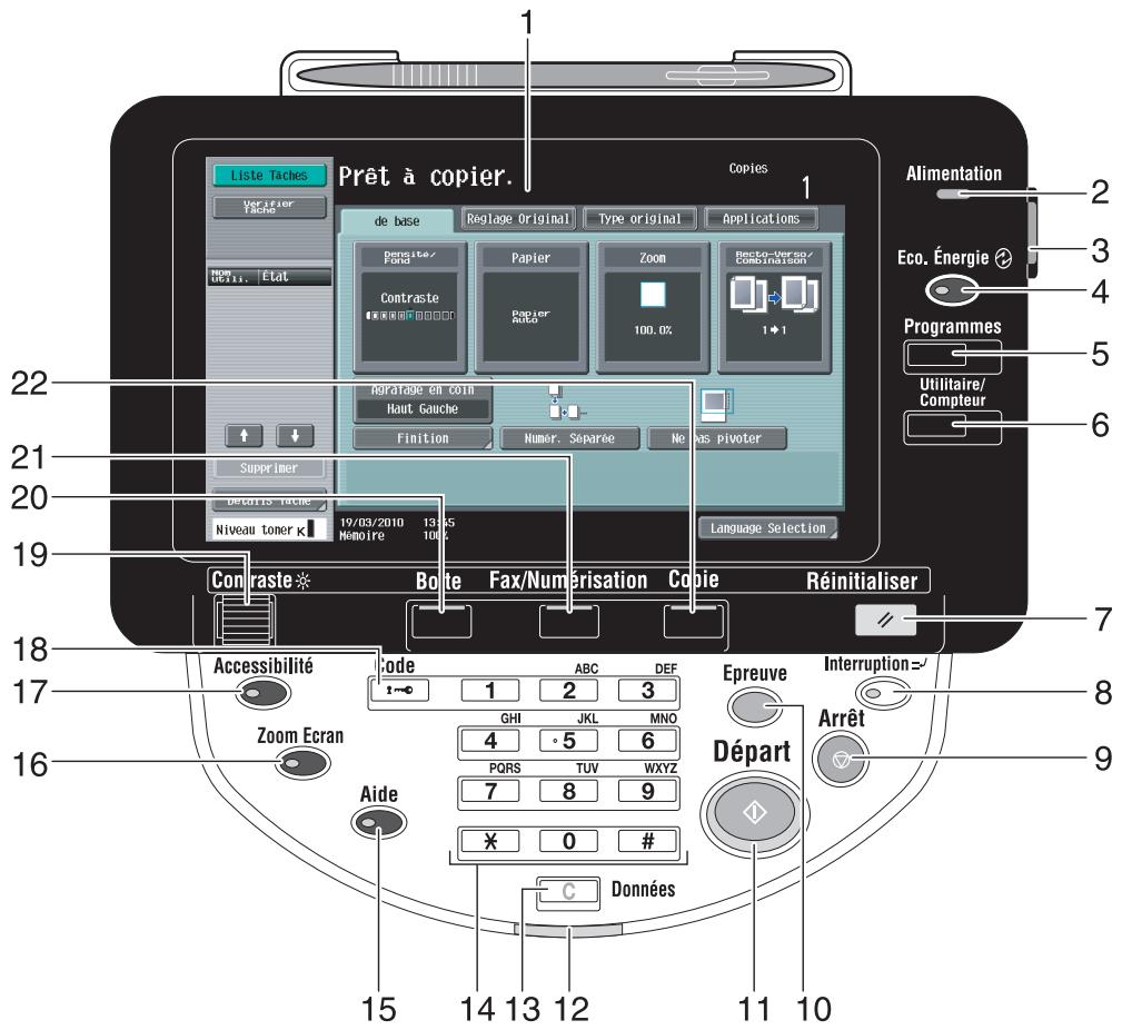 KONICA MINOLTA BUSINESS HUB 223 & BIZHUB 223 - Tableau de commande - 1