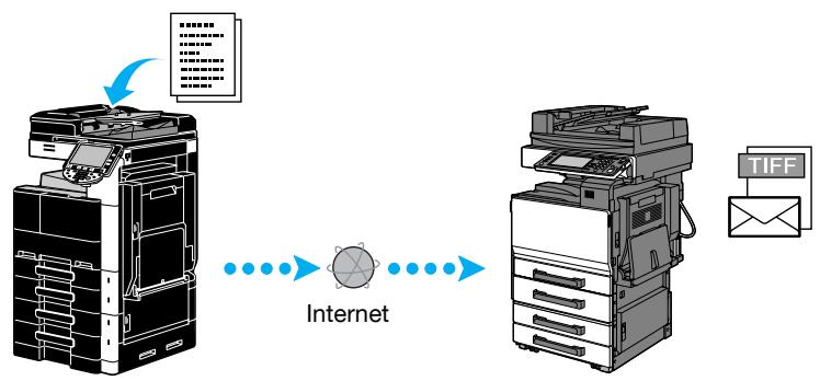 KONICA MINOLTA BUSINESS HUB 223 & BIZHUB 223 - Référence - 1