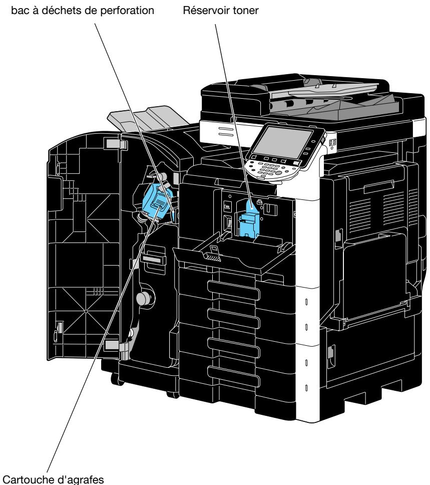 KONICA MINOLTA BUSINESS HUB 223 & BIZHUB 223 - Remplacer les consommables - 1