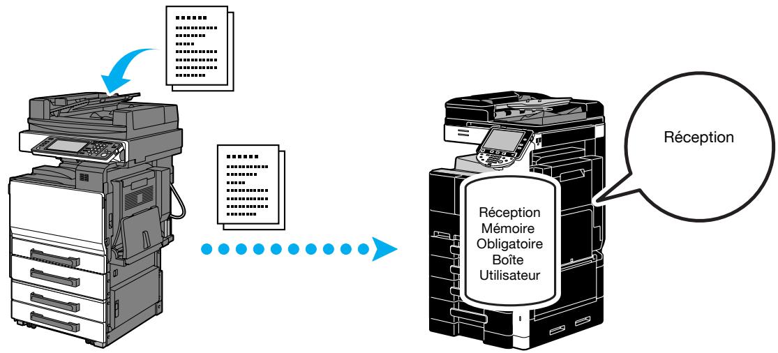 KONICA MINOLTA BUSINESS HUB 223 & BIZHUB 223 - Boîte utilisateur réception mémoire obligatoire - 1