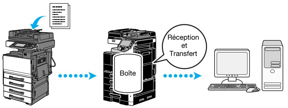 KONICA MINOLTA BUSINESS HUB 223 & BIZHUB 223 - Faire suivre un fax - 1