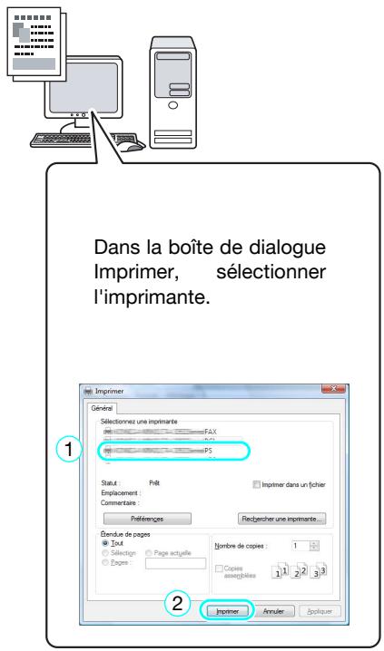 KONICA MINOLTA BUSINESS HUB 223 & BIZHUB 223 - Impression - 1