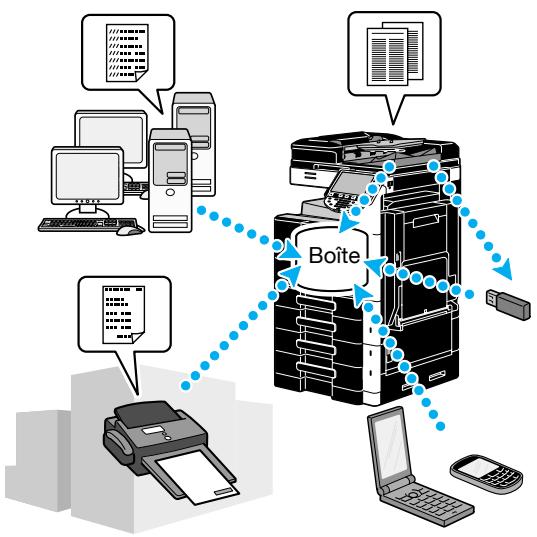 KONICA MINOLTA BUSINESS HUB 223 & BIZHUB 223 - Référence - 1