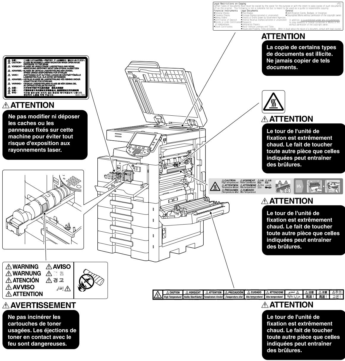 KONICA MINOLTA BUSINESS HUB 223 & BIZHUB 223 - Avertissements et étiquettes de précaution - 1