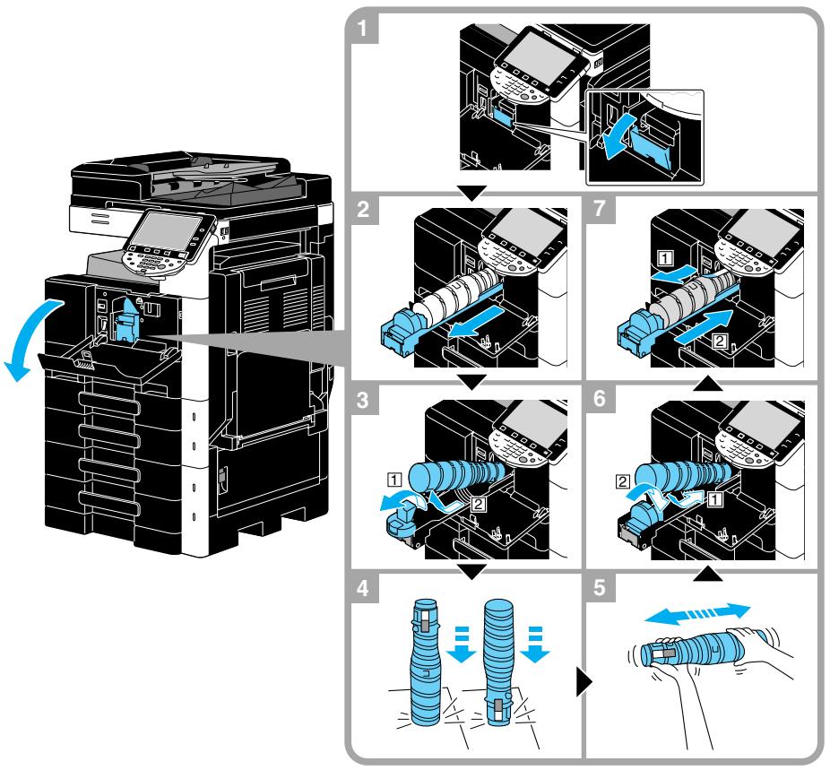 KONICA MINOLTA BUSINESS HUB 223 & BIZHUB 223 - Remplacement du réservoir toner - 1