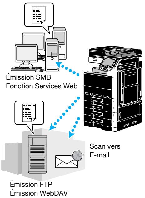KONICA MINOLTA BUSINESS HUB 223 & BIZHUB 223 - Émission de données numérisées - 1