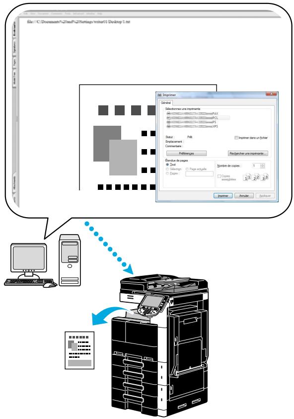 KONICA MINOLTA BUSINESS HUB 223 & BIZHUB 223 - Envoi de données imprimées - 1