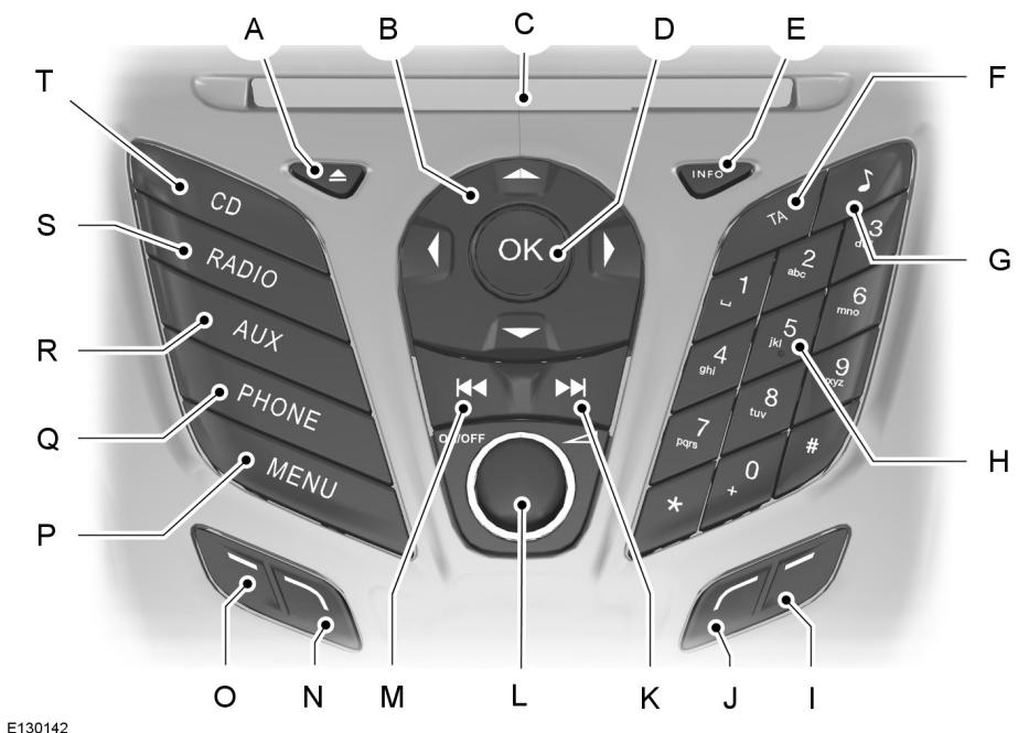 FORD C-MAX - Présentation de l'autoradio - 1