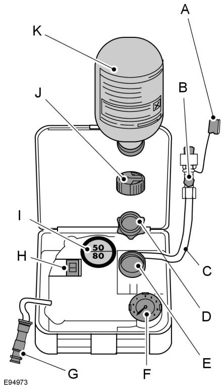 FORD C-MAX - Avertissements - 7