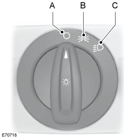 FORD C-MAX - Positions de la commande d'éclairage - 1