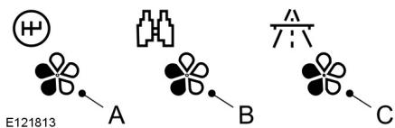 FORD FOCUS - Principes de fonctionnement - 1