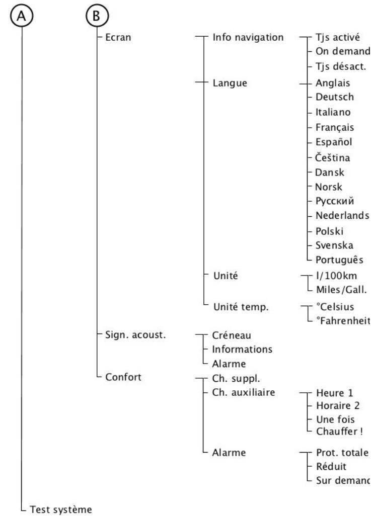 FORD FOCUS - Affichages d'informations - 1