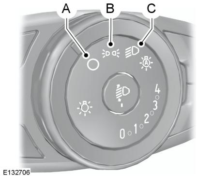 FORD FOCUS - Positions de la commande d'éclairage - 1