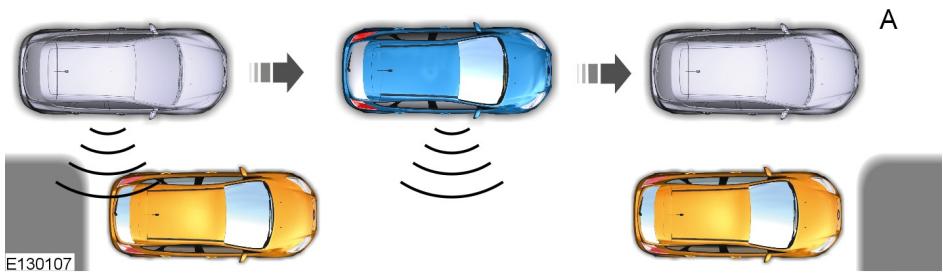 FORD FOCUS - Attention - 1